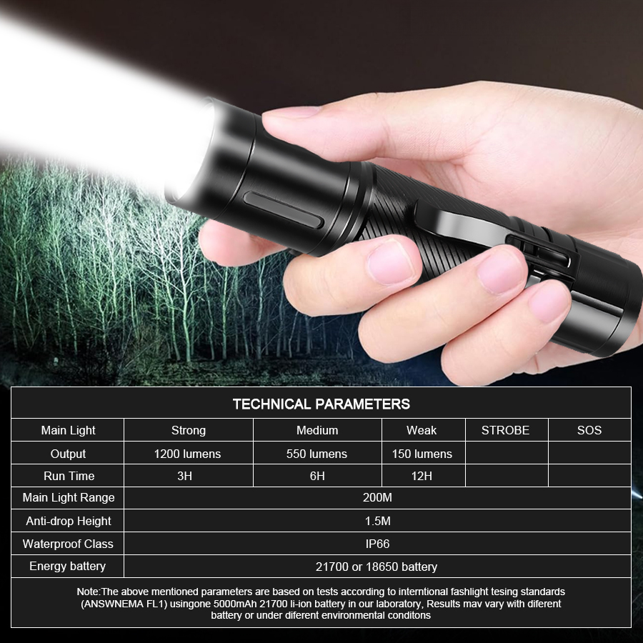1200LM Fixed Focus LED Flashli - Outdoor Spotlight avis et prix