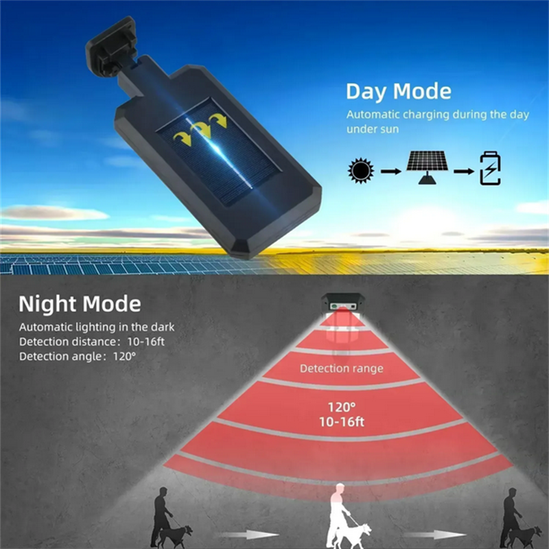 Outdoor Solar Street Lights, W - Outdoor Spotlight avis et prix